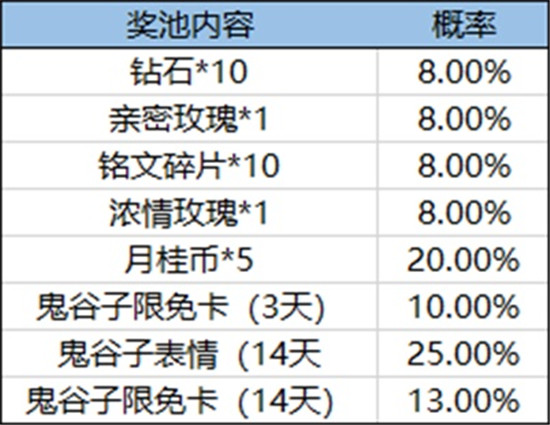 王者荣耀五谷满仓活动攻略一览-王者荣耀五谷满仓活动怎么玩