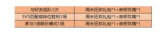 王者荣耀周末对战活动怎么玩 