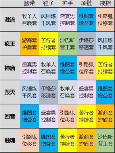 暗黑破坏神不朽新套装搭配出处 套装掉落地点