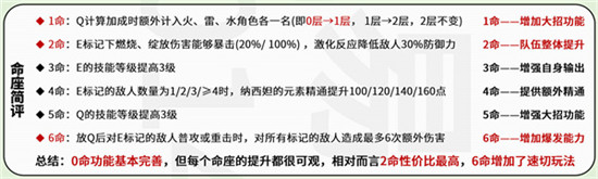 原神纳西妲角色培养攻略-原神角色纳西妲怎么培养