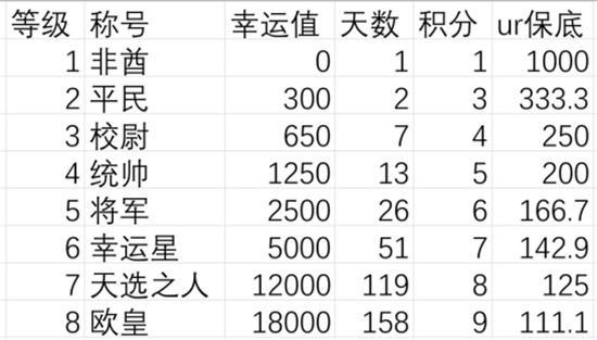 异世界当欧皇宝石属性详细介绍-异世界当欧皇宝石属性怎么提升