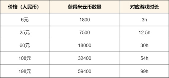 云原神测试资格获取方法介绍-云原神测试资格怎么获取