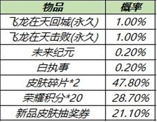 王者荣耀飞龙在天击败特效怎么获得-王者荣耀飞龙在天击败特效获取途径一览