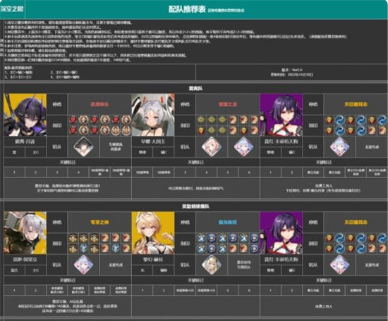 深空之眼1.5版本配队思路 1.5版本配队推荐表 