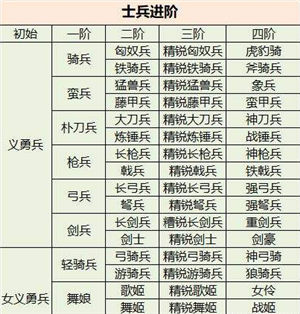 三国群英传M新手入门攻略 三国群英传M怎么玩